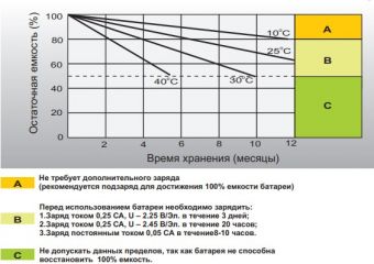 Leoch DJW 12-28
